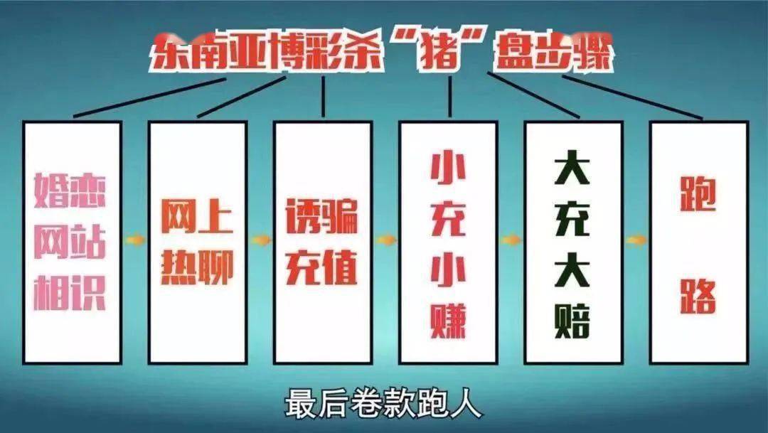 55世纪购彩大厅首页登录警惕诈骗｜网络交友损失75万！这些“圈钱”APP被警方公布