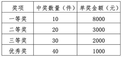 55世纪网站“献礼百年辉煌添彩幸福生活”福彩即开票手工艺品大赛启动