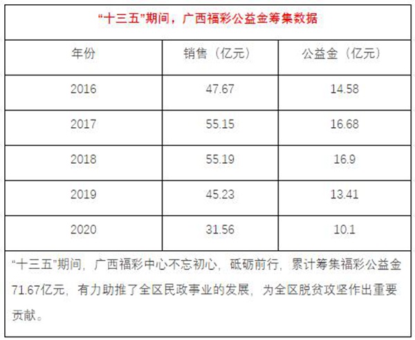 五五世纪网站永葆公益为民初心推动福利事业发展