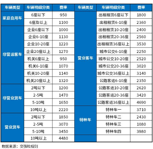 55世纪购彩大厅首页登录中国人保车险网上报价2023年新车保险价格明细表人保车险计算器2023