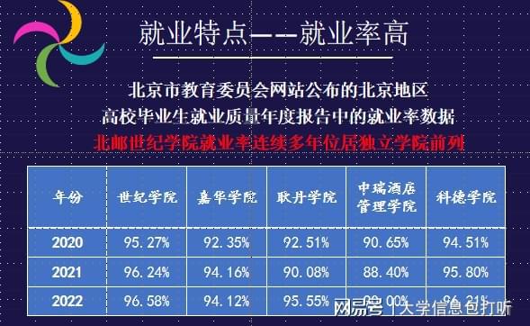 尊龙凯时ag旗舰厅55世纪官网入口北京邮电大学世纪学院何如样？好欠好？专业能力强就业情形好！